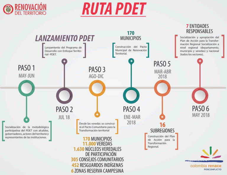 Gobierno presenta lista definitiva de las Zonas Más Afectadas por el Conflicto (ZOMAC) durante ruta poeta.