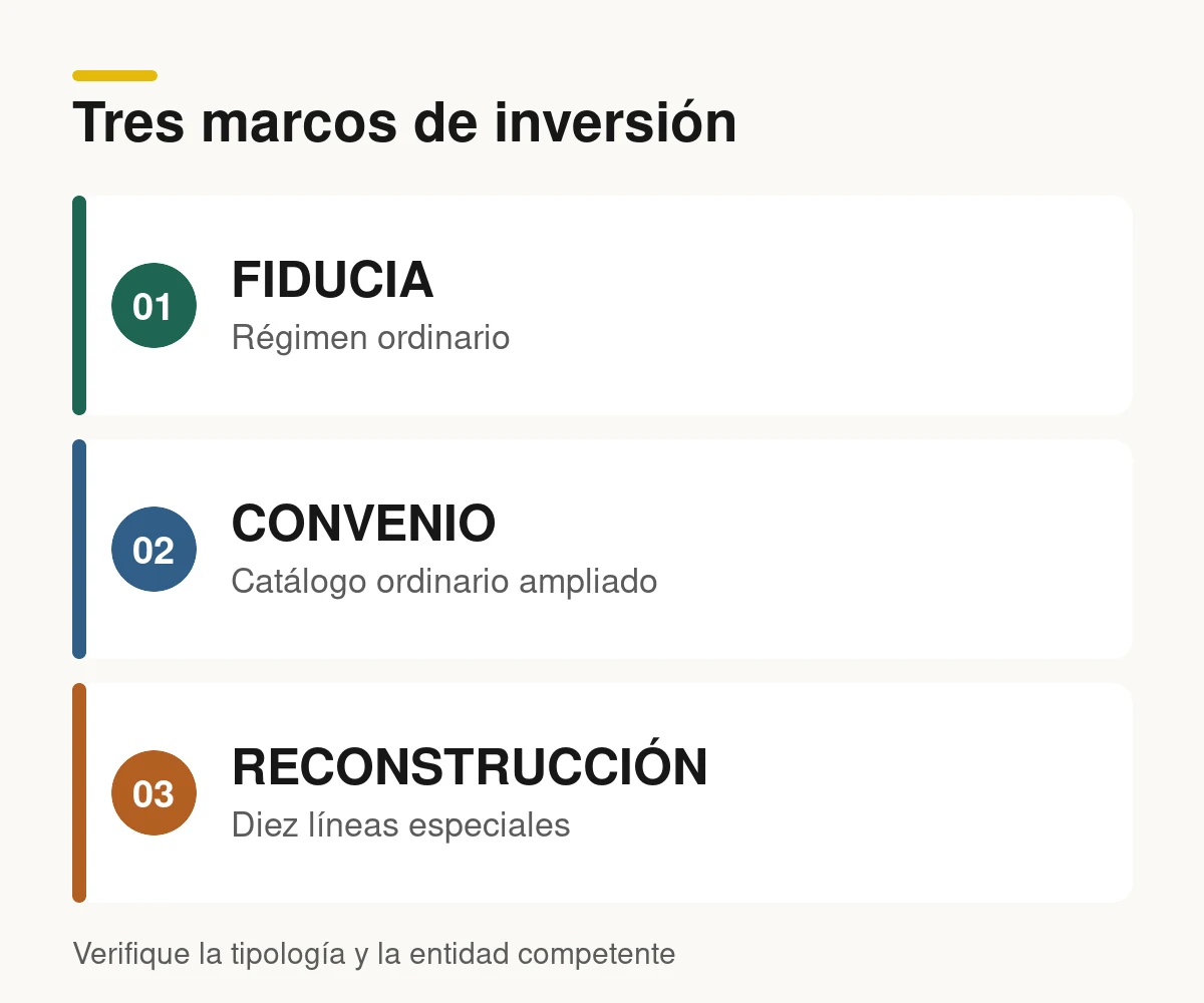 Tres marcos de inversión de Obras por Impuestos: Fiducia, Convenio y modalidad especial de Reconstrucción 2026.