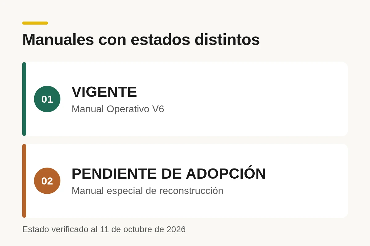 Estado de manuales al 11 de octubre de 2026: Manual Operativo V6 vigente y manual especial de reconstrucción pendiente de adopción.